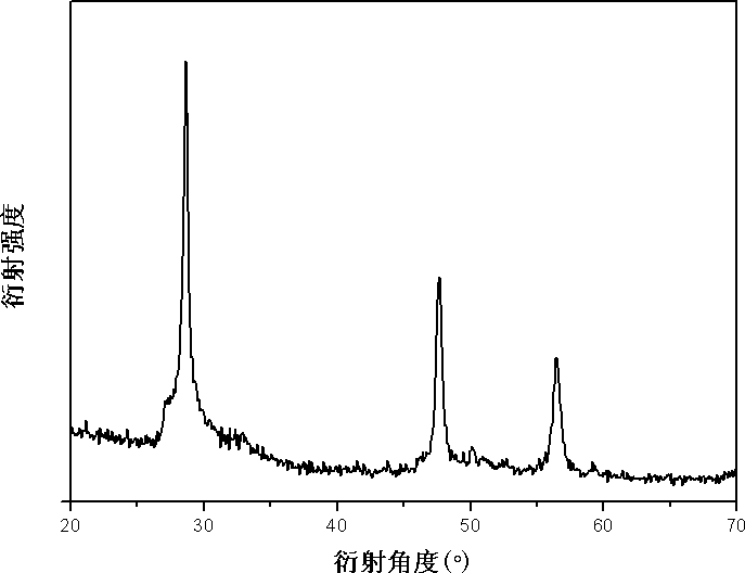 Hydro-thermal synthesis method for copper-zinc-tin-sulfur photoelectric material