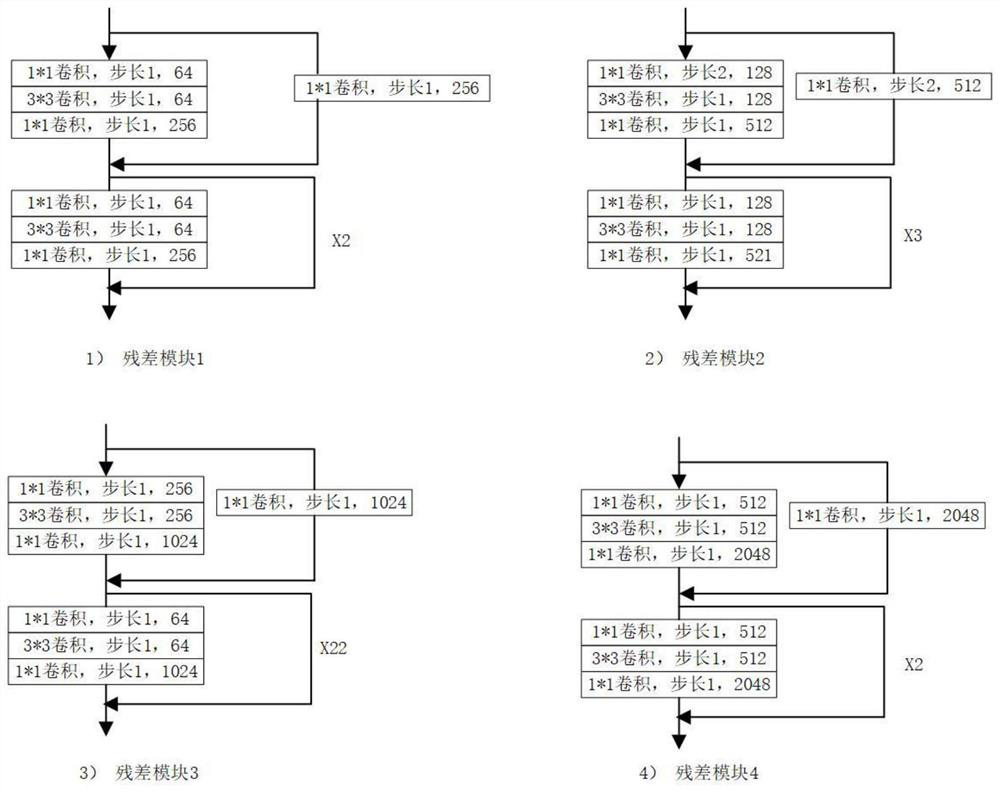 Semantic Segmentation Method of Yellow River Ice Slime Based on Multi-Attention Mechanism and Two-stream Fusion Network