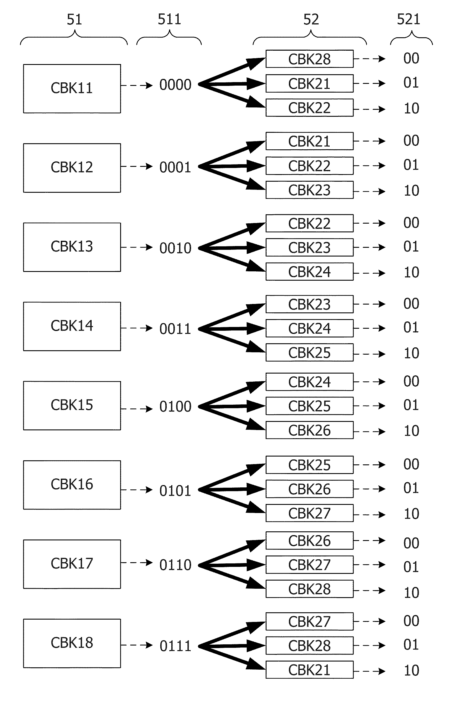 Method for signalling a precoding in a cooperative beamforming transmission mode