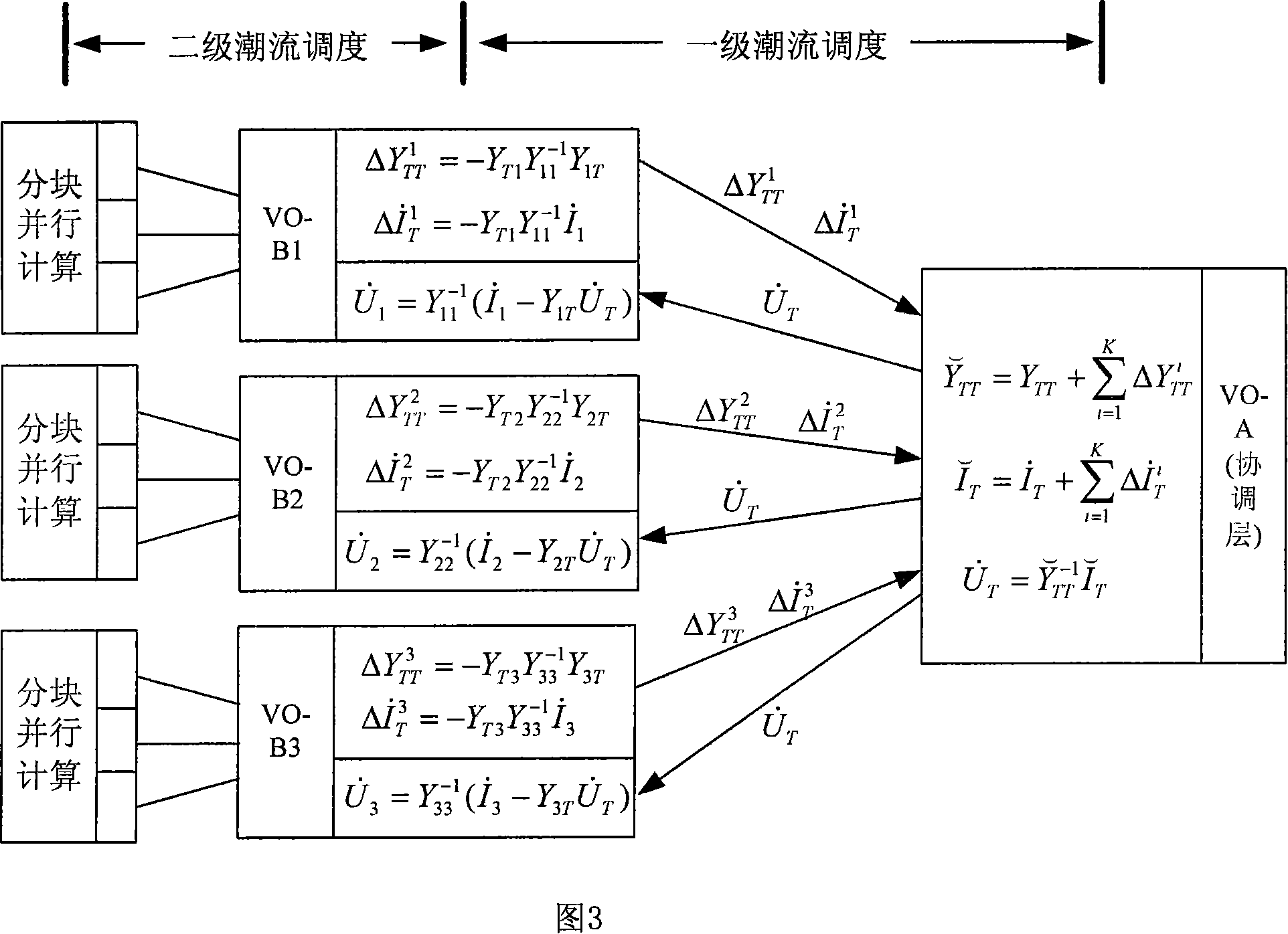 Method for implementing parallel power flow calculation based on multi-core computer in electric grid