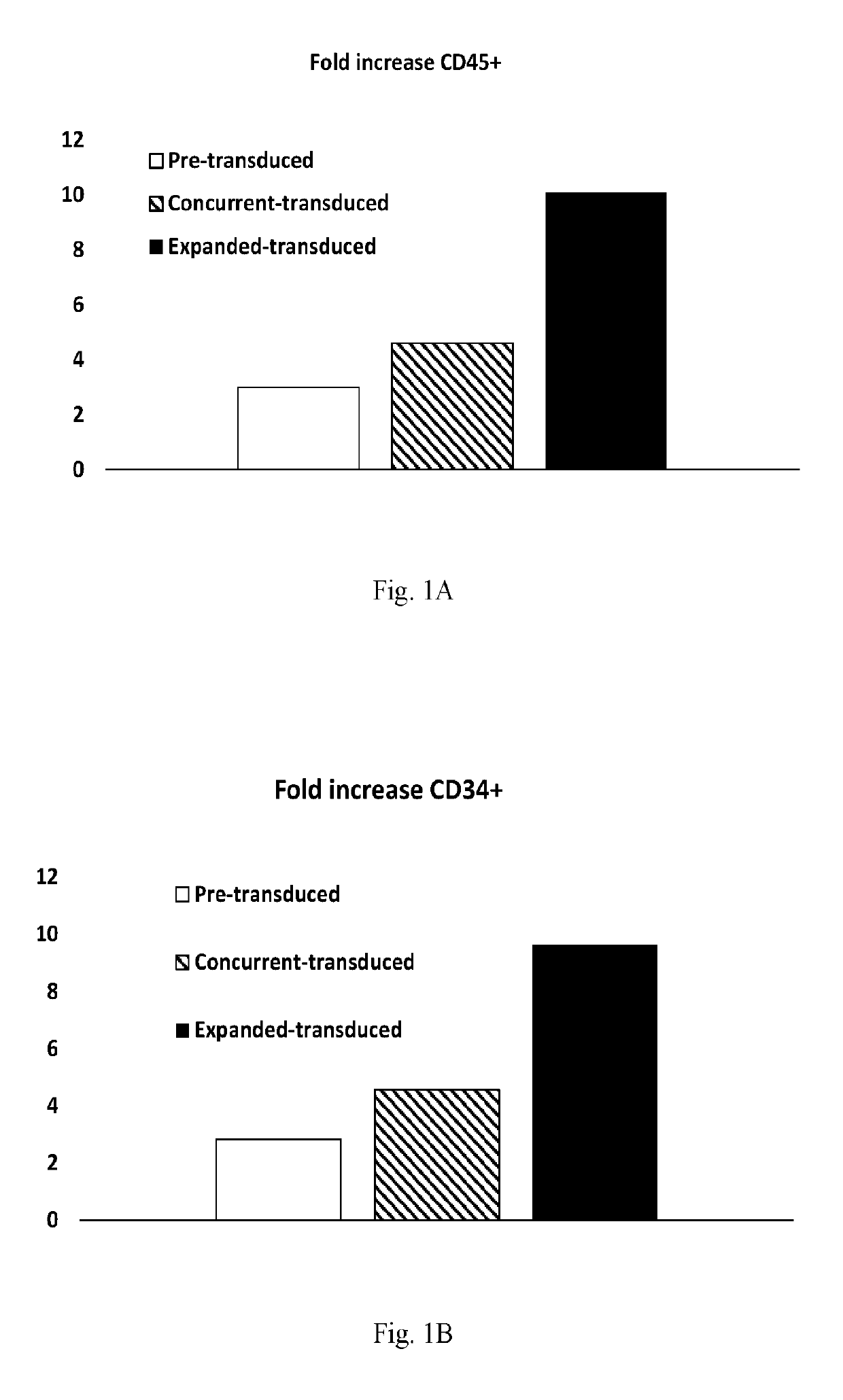 enhanced-gene-delivery-methods-eureka-patsnap-develop-intelligence