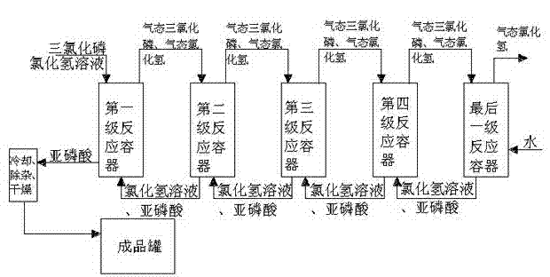 Process for preparing phosphorous acid by hydrolyzing phosphorus trichloride