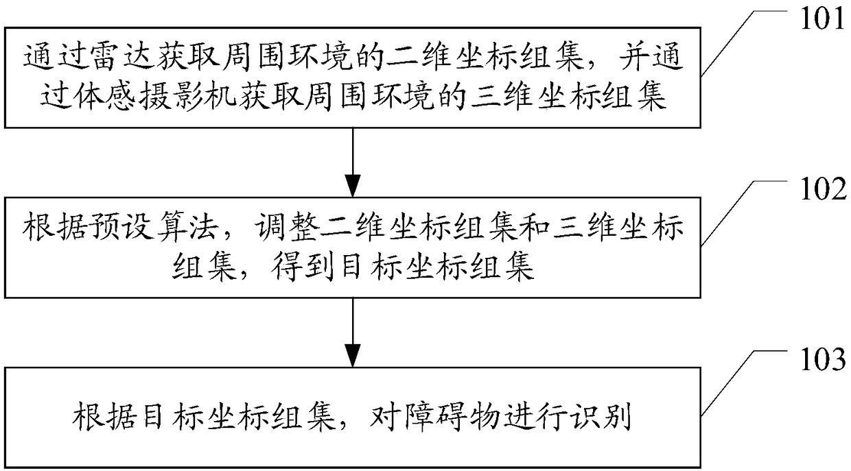 Obstacle recognition method and device, terminal and computer readable storage medium