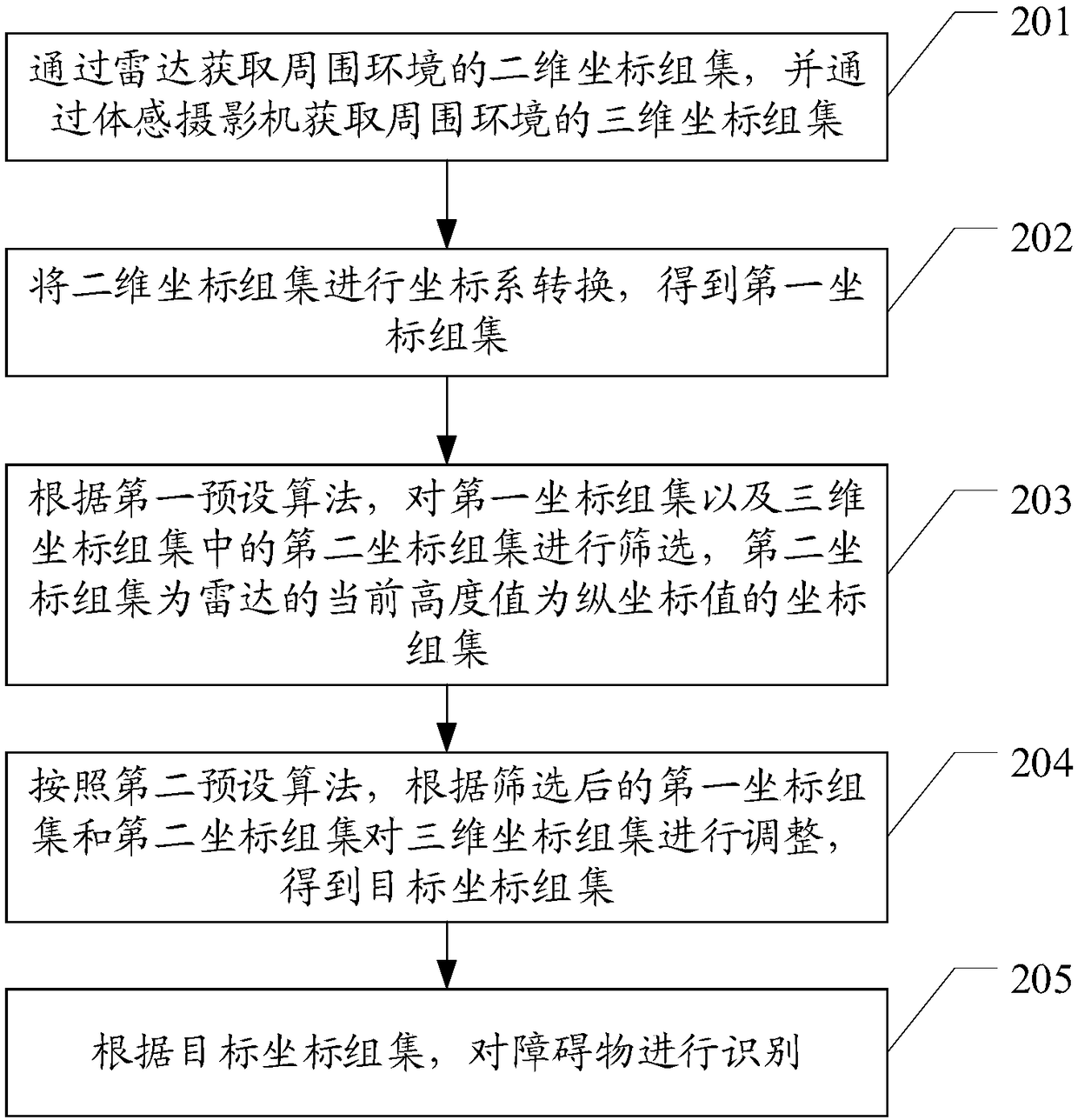 Obstacle recognition method and device, terminal and computer readable storage medium