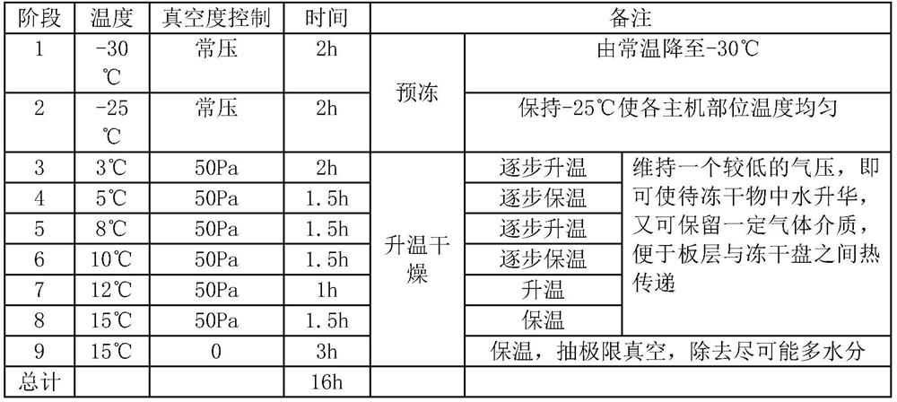 Maitake soy sauce, maitake particle soy sauce and preparation methods of maitake soy sauce and maitake particle soy sauce