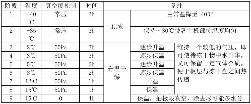 Maitake soy sauce, maitake particle soy sauce and preparation methods of maitake soy sauce and maitake particle soy sauce