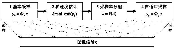 Adaptive compressed sensing-based non-local reconstruction method for natural image