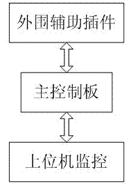 Control method and master controller for cascaded high-voltage frequency converters