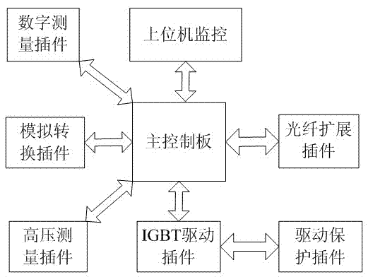 Control method and master controller for cascaded high-voltage frequency converters