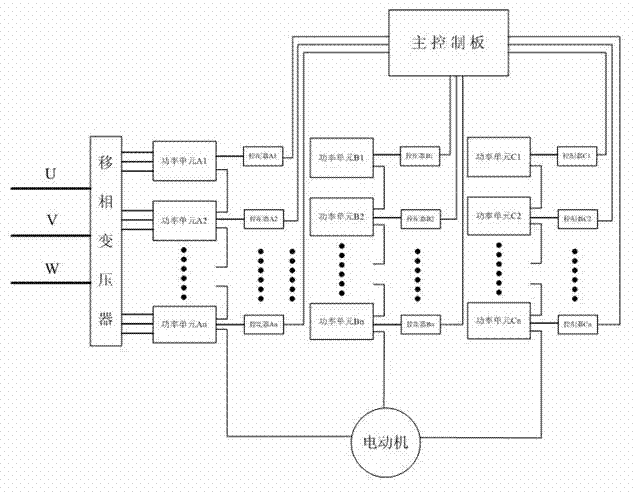 Control method and master controller for cascaded high-voltage frequency converters