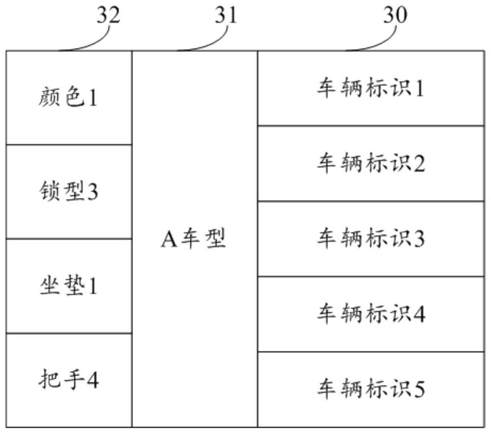 Identification method and device, readable storage medium and electronic equipment