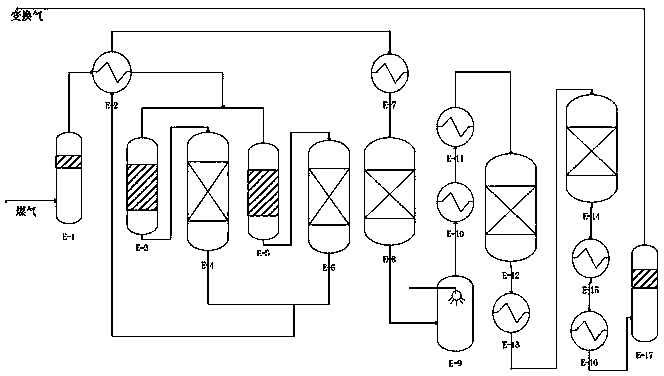 High-CO high-conversion-rate isothermal shift reactor