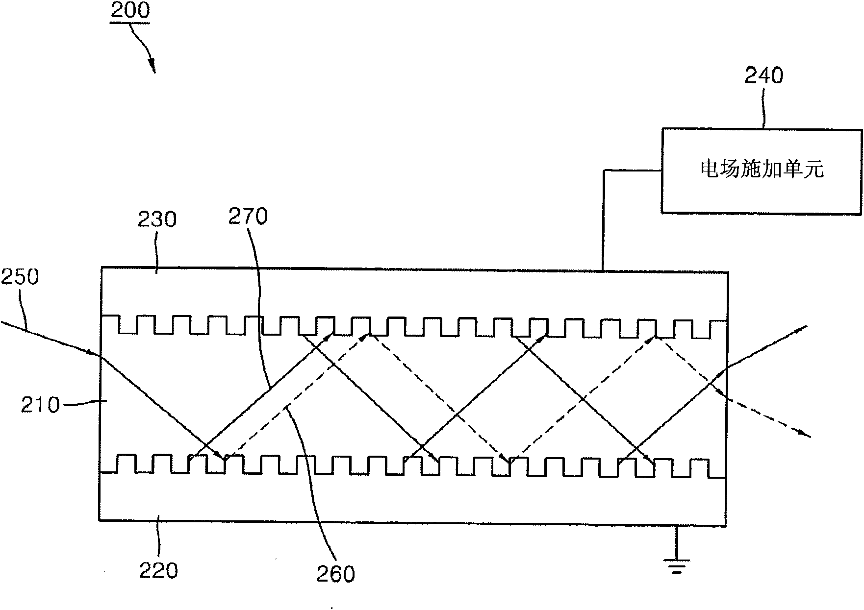 Optical device using negative goos-hanchen shift