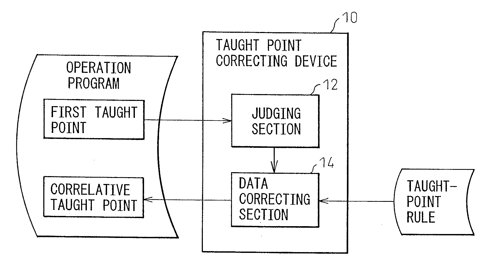 Device, program, recording medium and method for correcting taught point