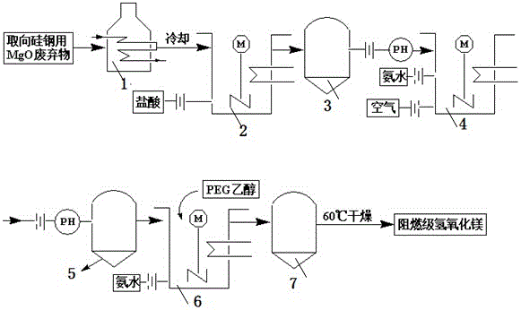 A method for preparing flame-retardant grade magnesium hydroxide