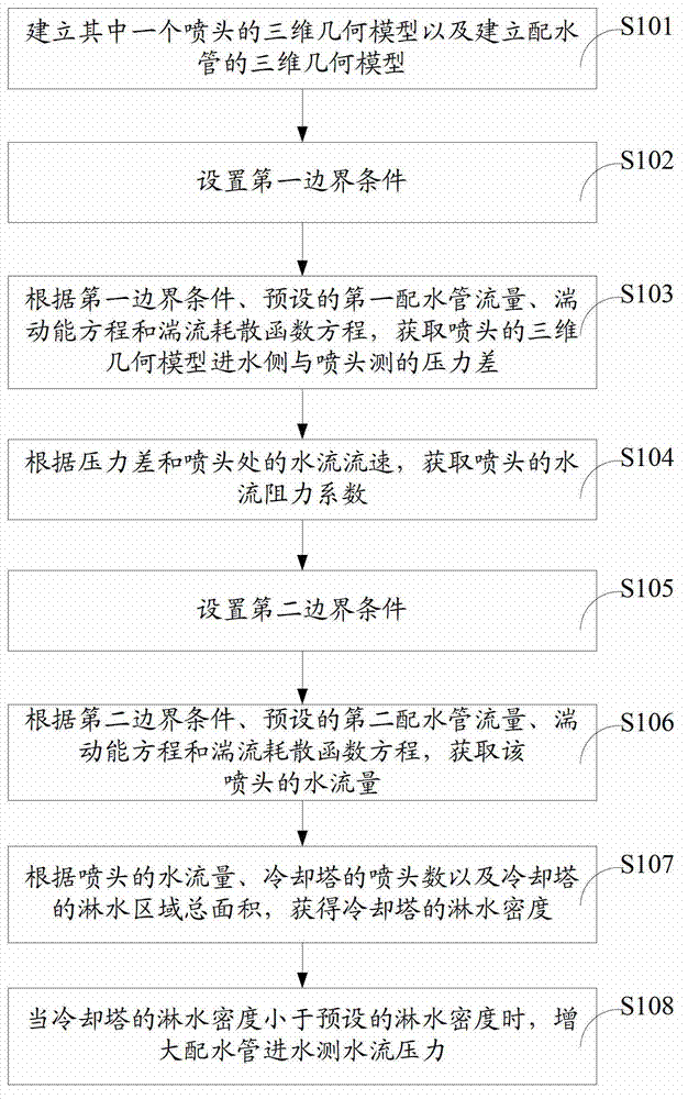 Water distribution method of superlarge refluxing type natural ventilation cooling tower