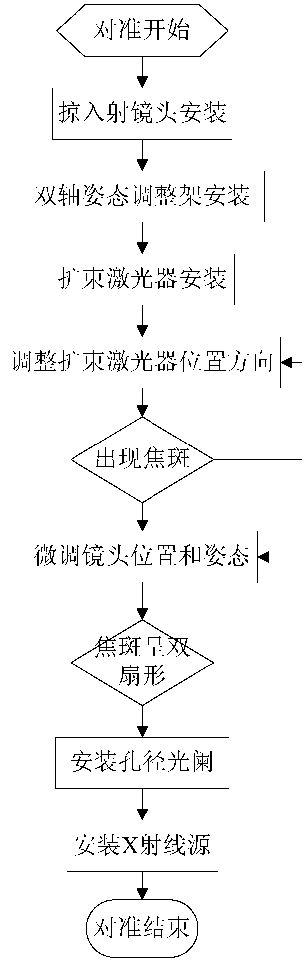 An X-ray grazing incidence lens long-distance light source alignment device and its alignment method