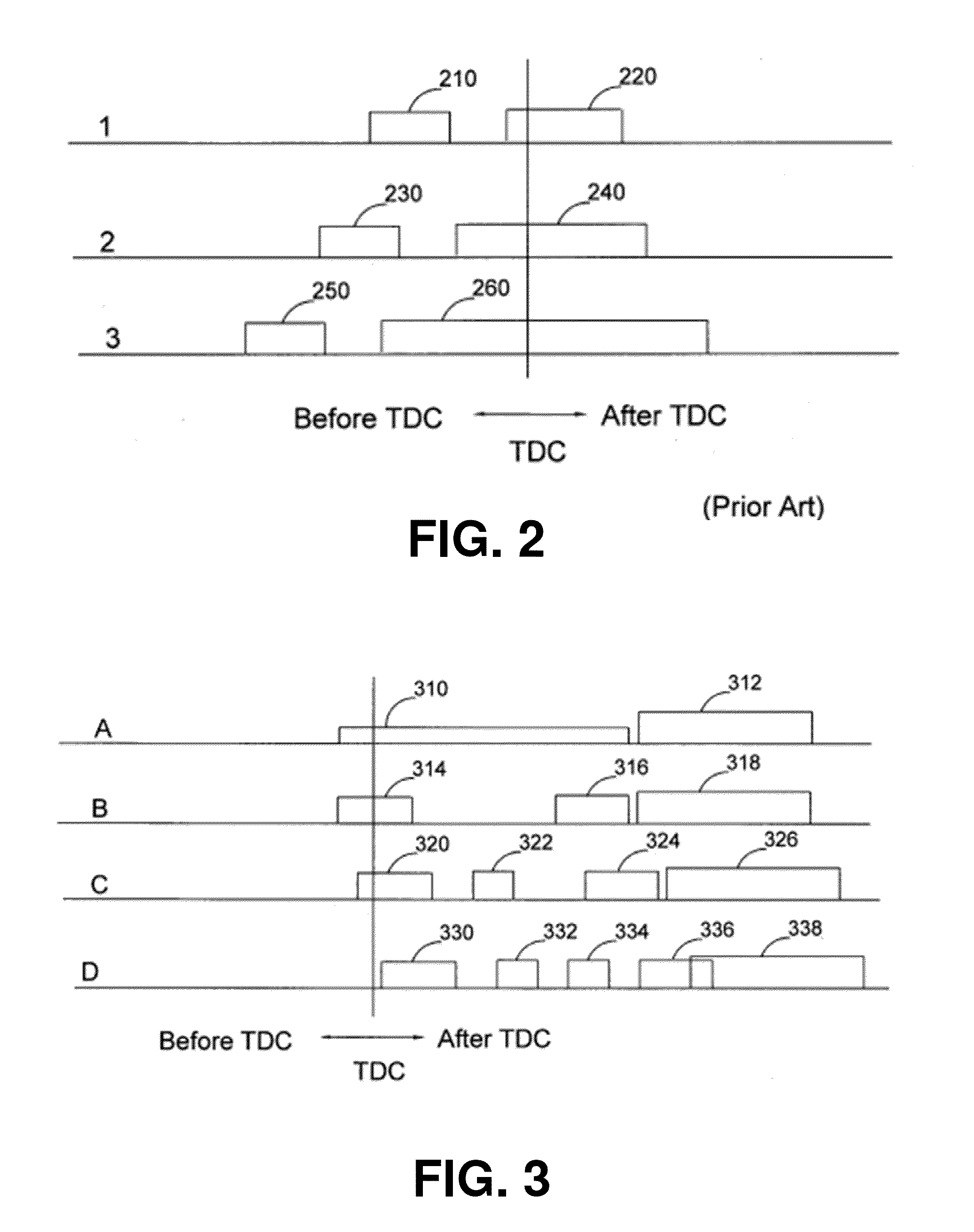 Method Of Controlling A Direct-Injection Gaseous-Fuelled Internal Combustion Engine System With A Selective Catalytic Reduction Converter