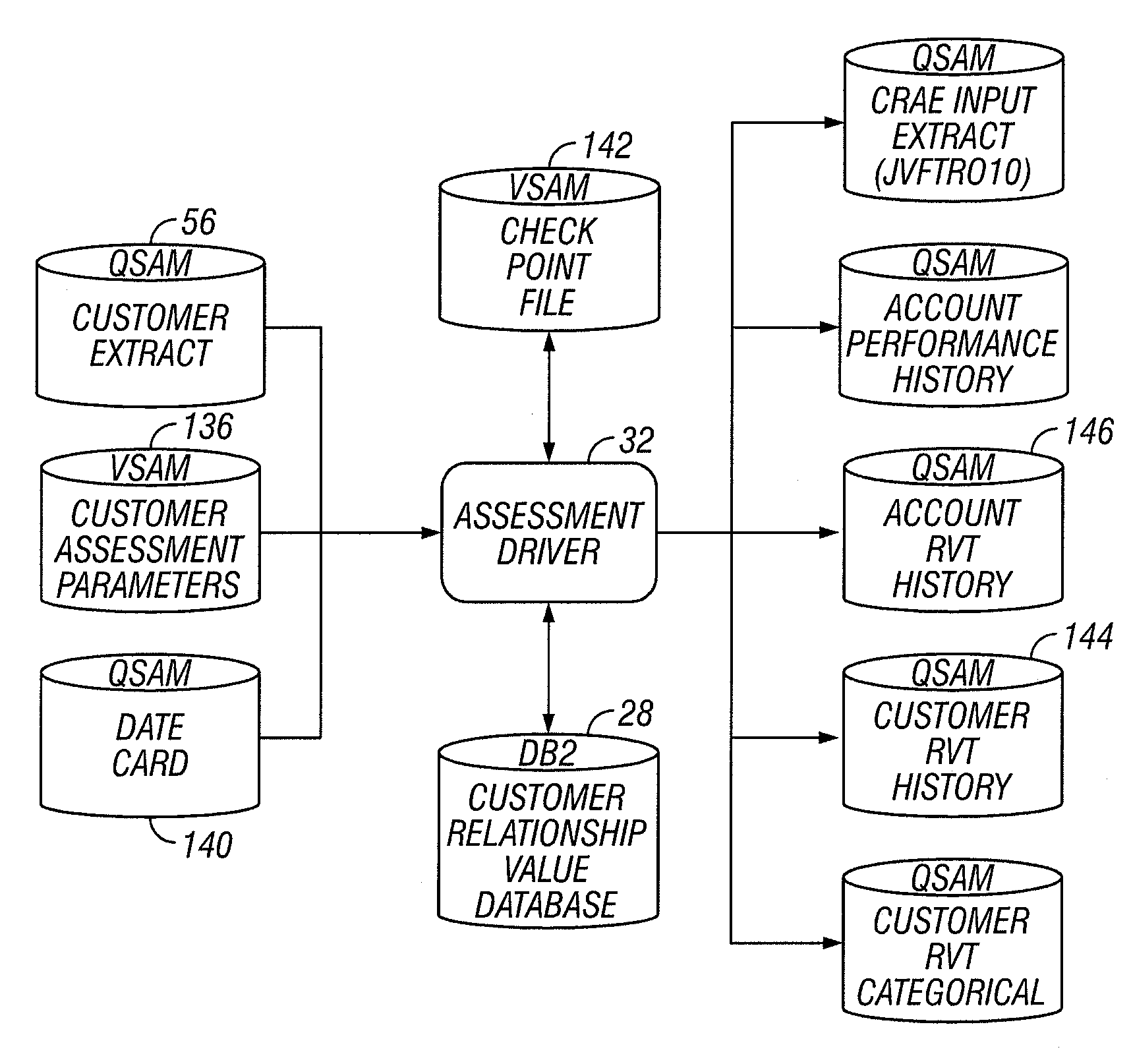 Method and system for evaluating customers of a financial institution using customer relationship value tags