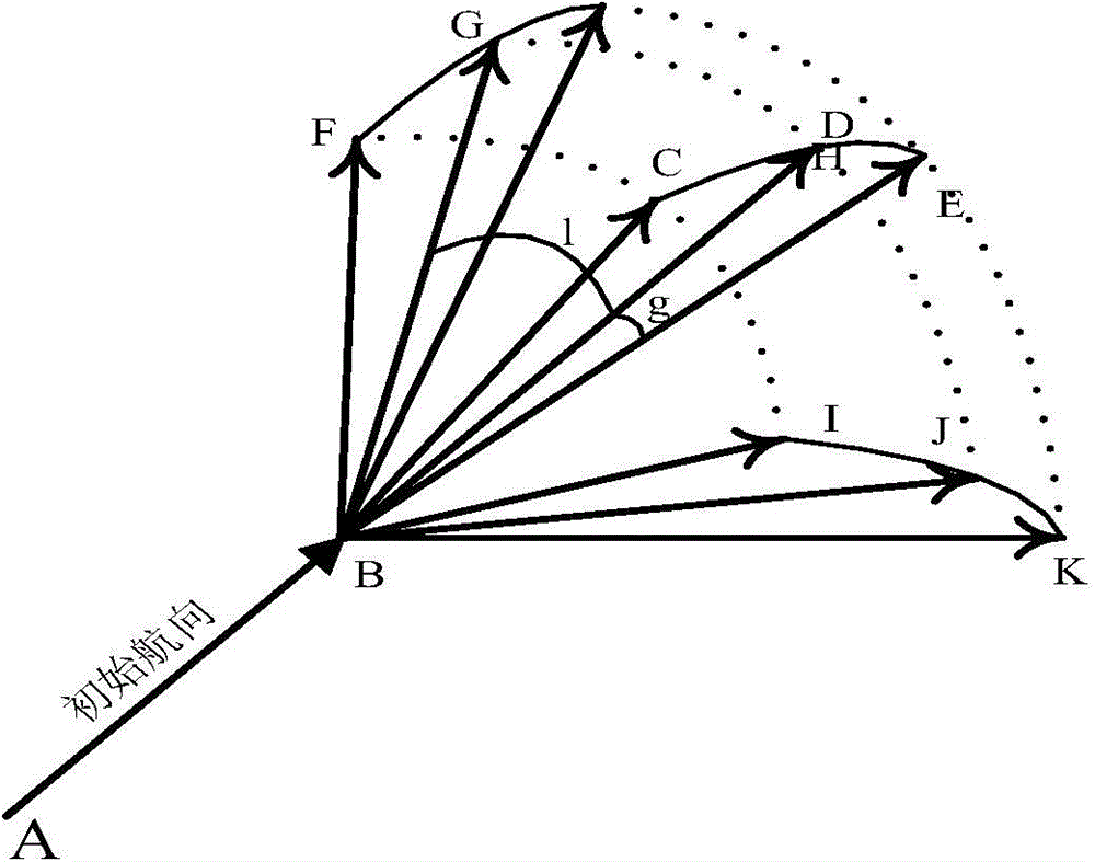 Three-dimensional multi-UAV coordinated path planning method based on sparse A-star search (SAS)