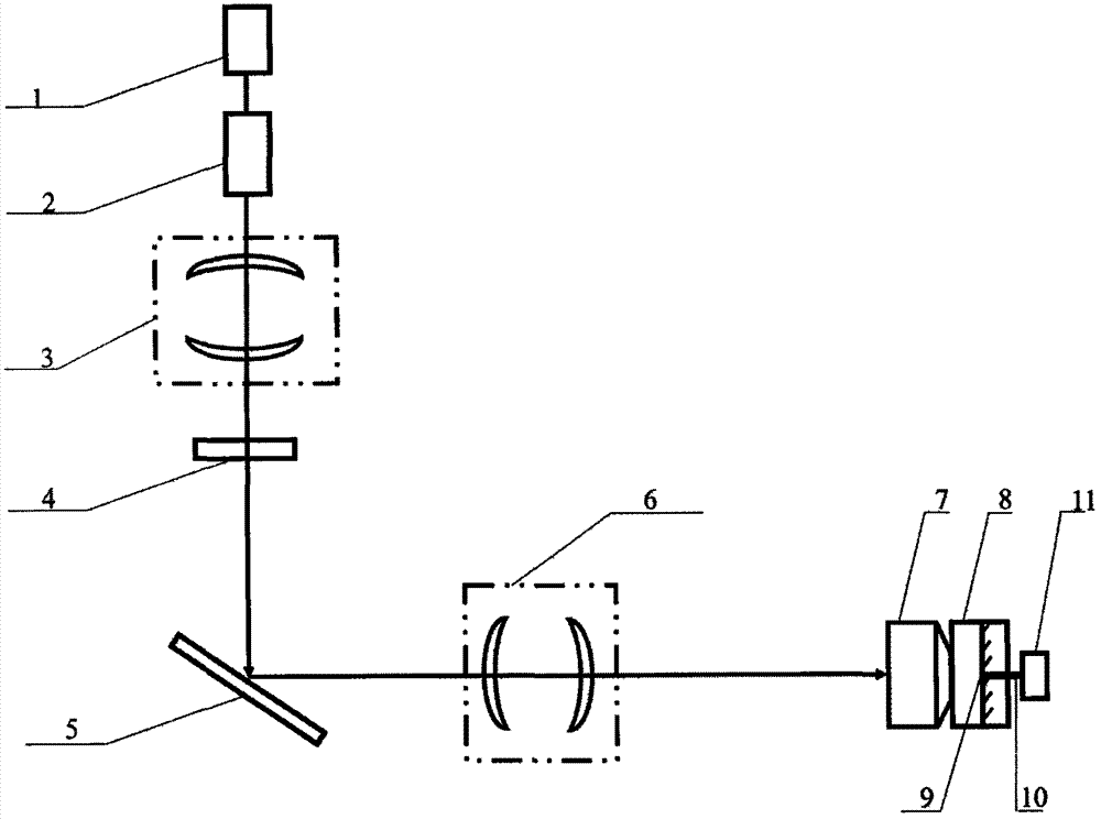 Simplified dualbeam optical tweezers system