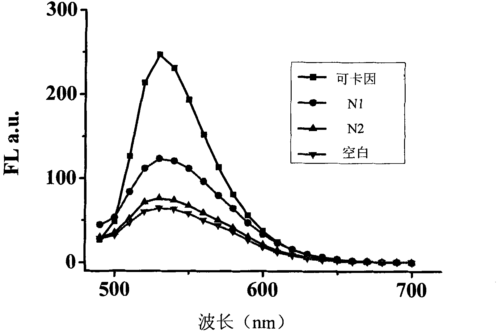 Target molecule detection method based on nanometer-gold and nucleic acid structure and kit thereof