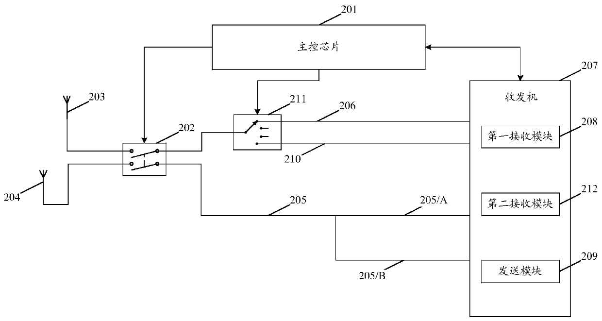 Mobile terminal equipment and signal transceiving method thereof
