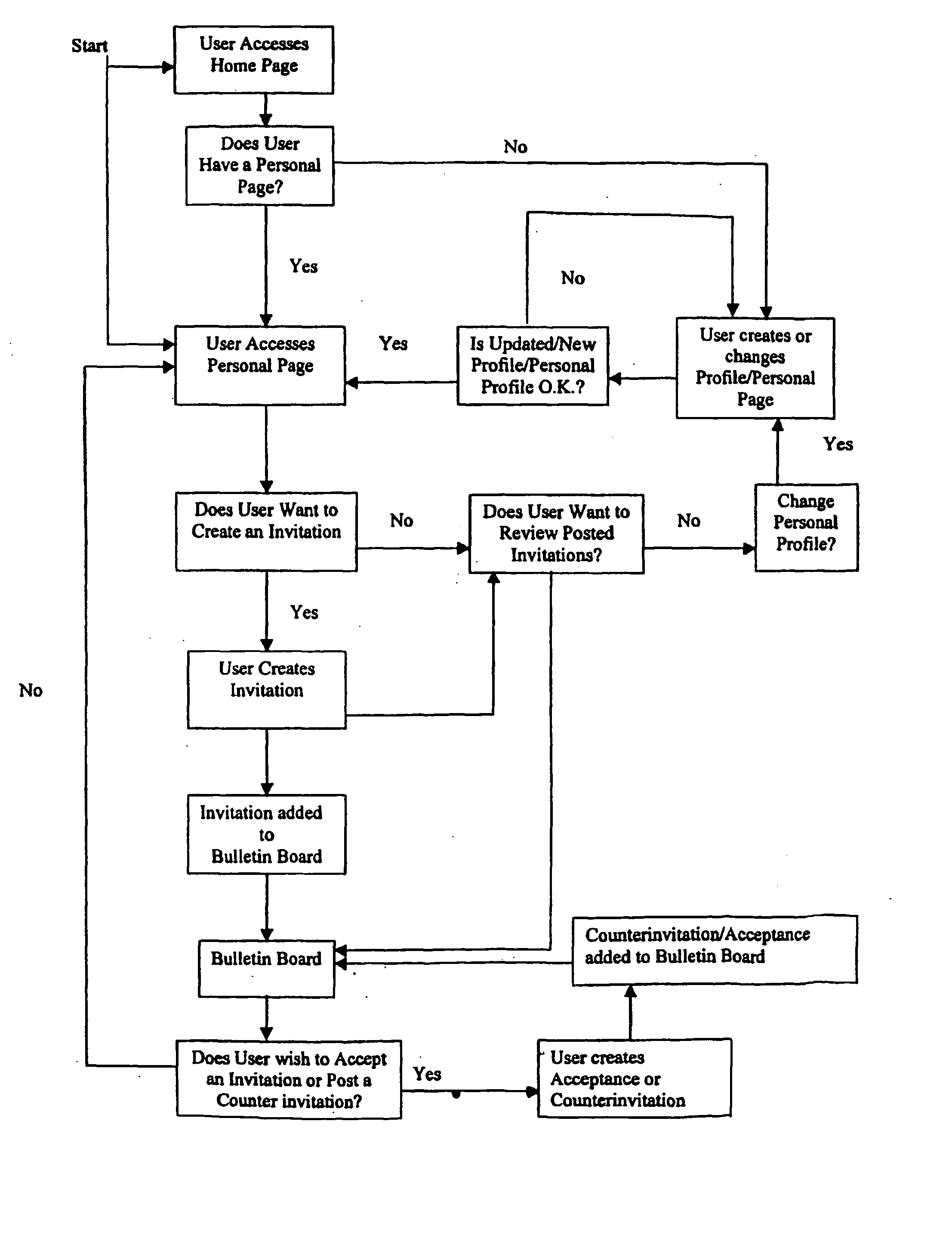 Computer-based networking service and method and system for performing the same