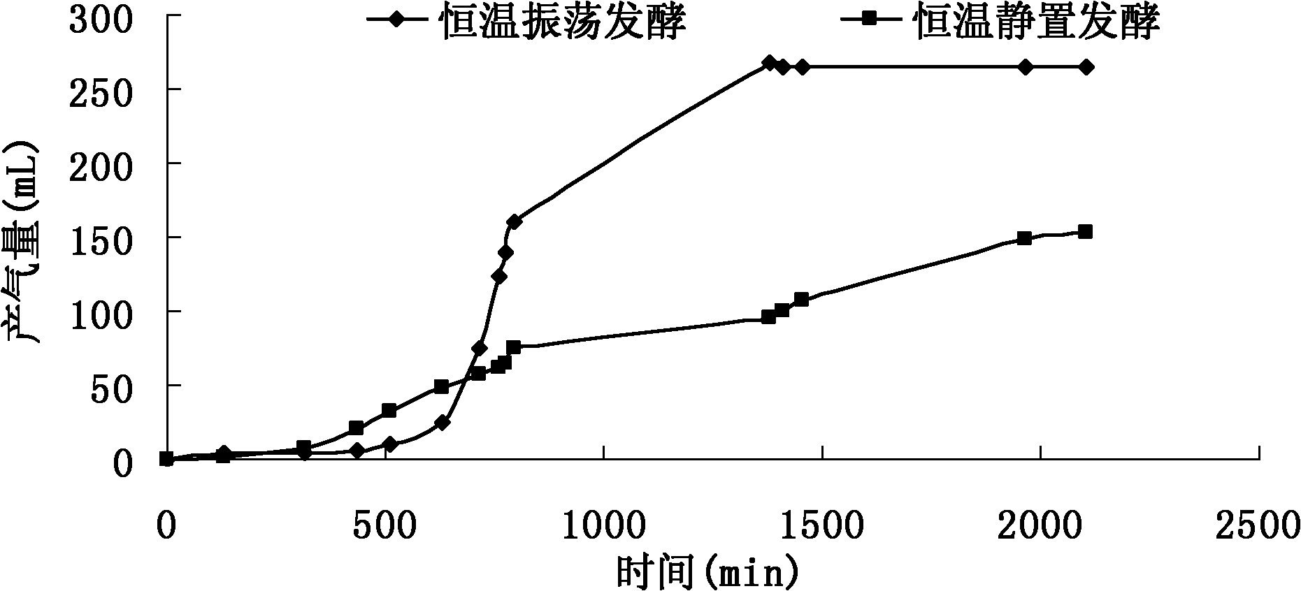 Method for producing hydrogen by fermenting special anaerobic clostridium butyricum