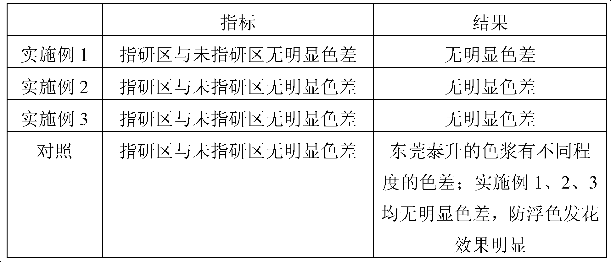 Oily yellow pulp and preparation method thereof