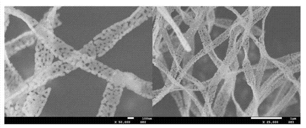 Synthetic method of strip porous lanthanum ferrite nano fibers