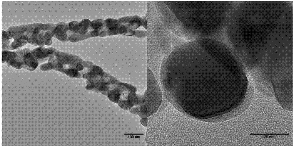 Synthetic method of strip porous lanthanum ferrite nano fibers