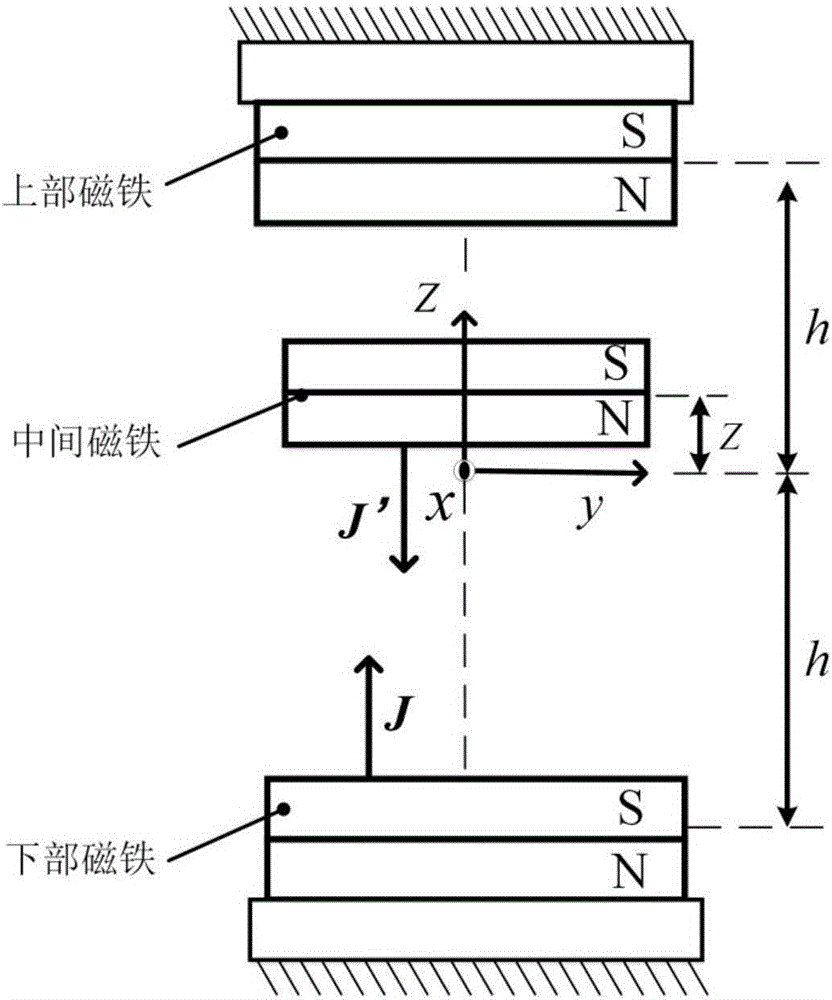 Active-passive combined vibration isolator based on positive-stiffness and negative-stiffness parallel connection