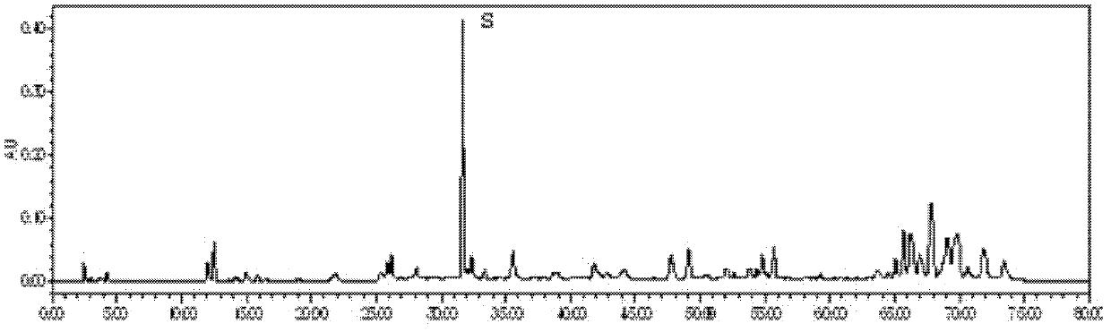 Method for detecting quality of thinleaf milkwort root-bark based on high performance liquid chromatography fingerprint