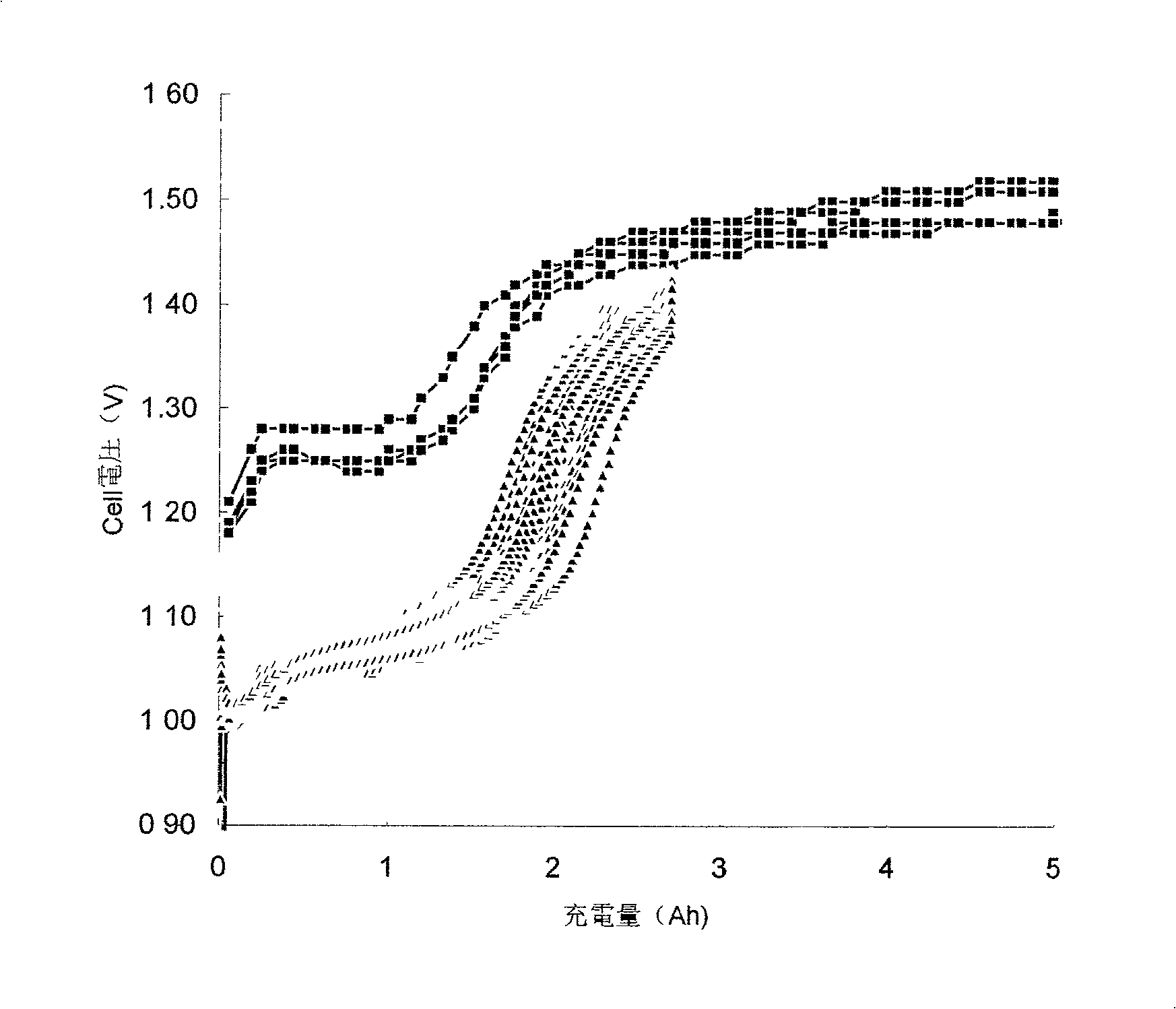 Precharging technique for forming nickel hydrogen battery