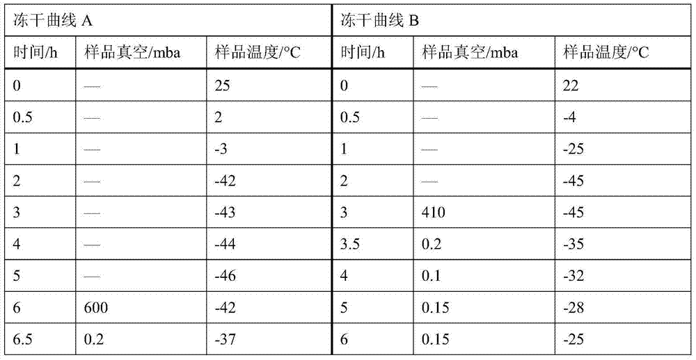 Pharmaceutical composition of dexamethasone sodium phosphate for injection and preparation method of pharmaceutical composition