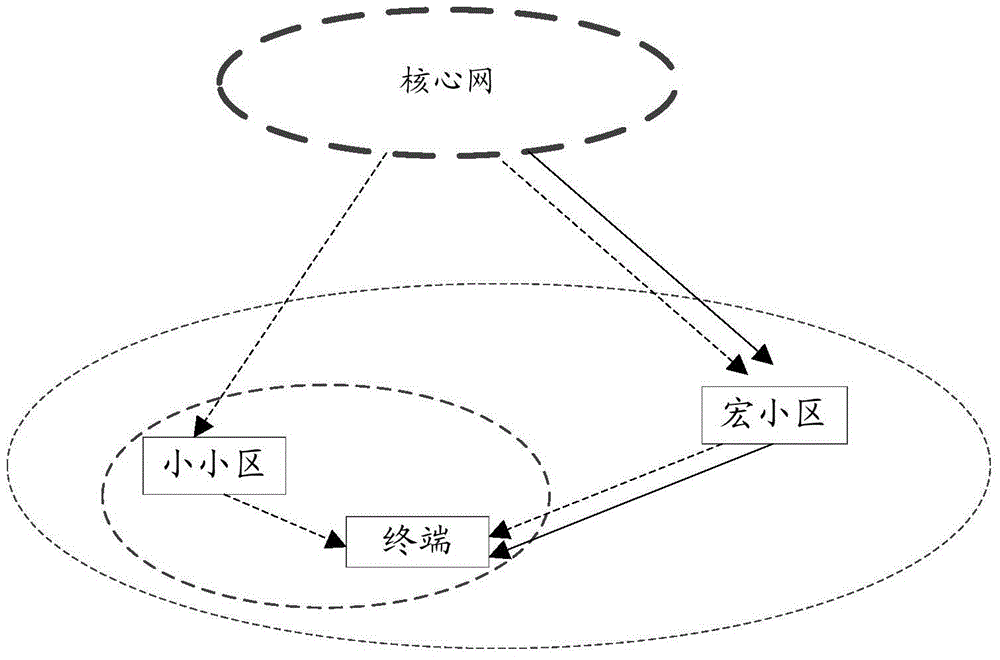 Communication processing method, device and base station