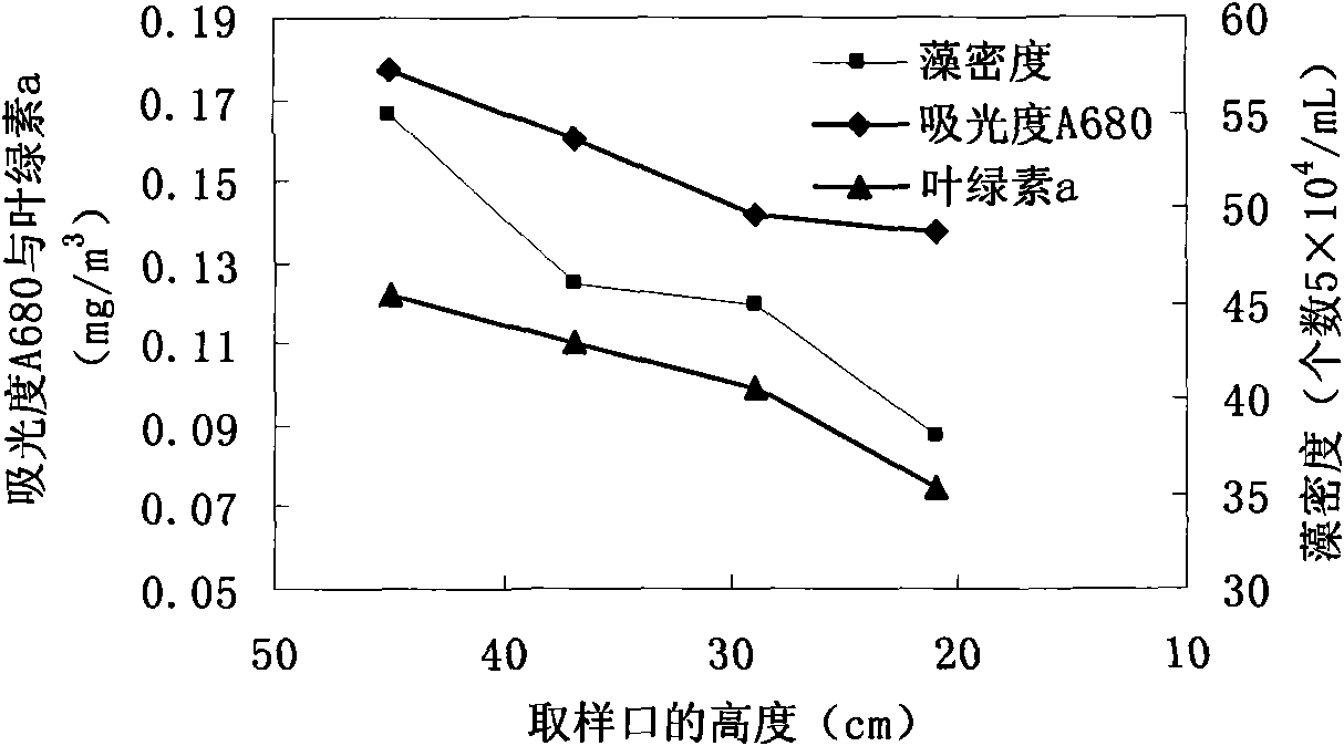 Method and device for simulating water bloom floatation of blue algae