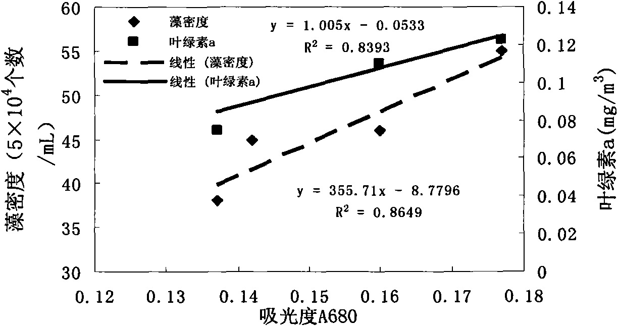 Method and device for simulating water bloom floatation of blue algae