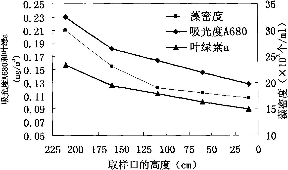 Method and device for simulating water bloom floatation of blue algae