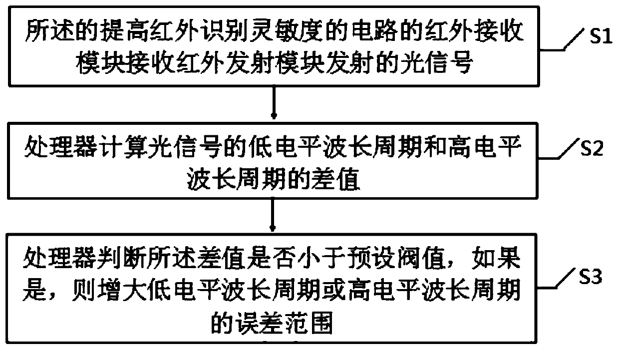 Circuit and method for improving infrared identification sensitivity and mobile power supply leasing equipment