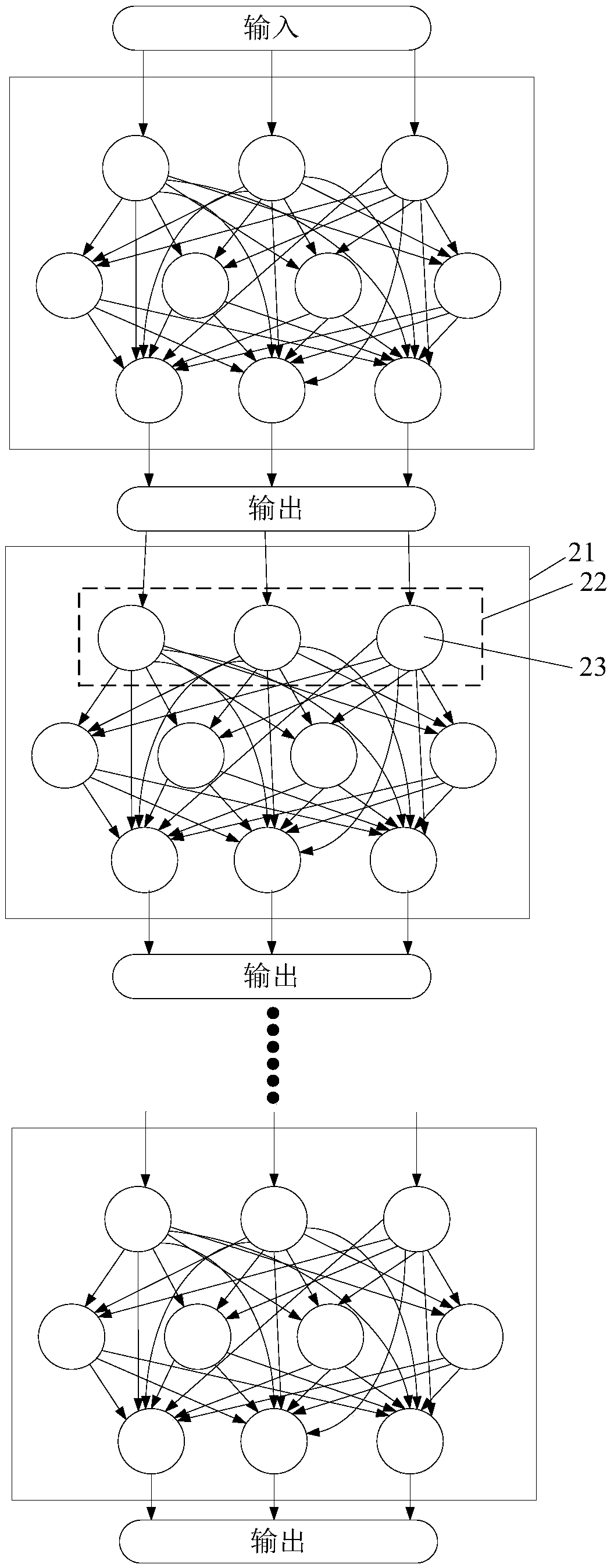 A structure searching method and device of a depth neural network