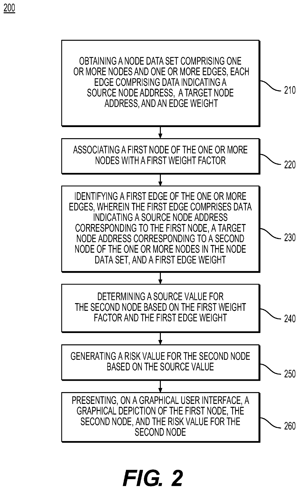 Systems and methods for quantifying and electronically displaying degrees of association between blockchain addresses