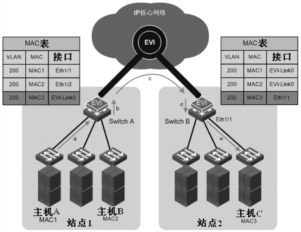 Method for suppressing mac address attack in evi network and edge device ed