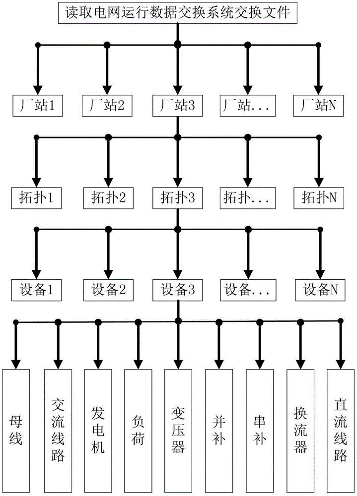 A method for associating pmu measurement equipment with power grid operation data equipment