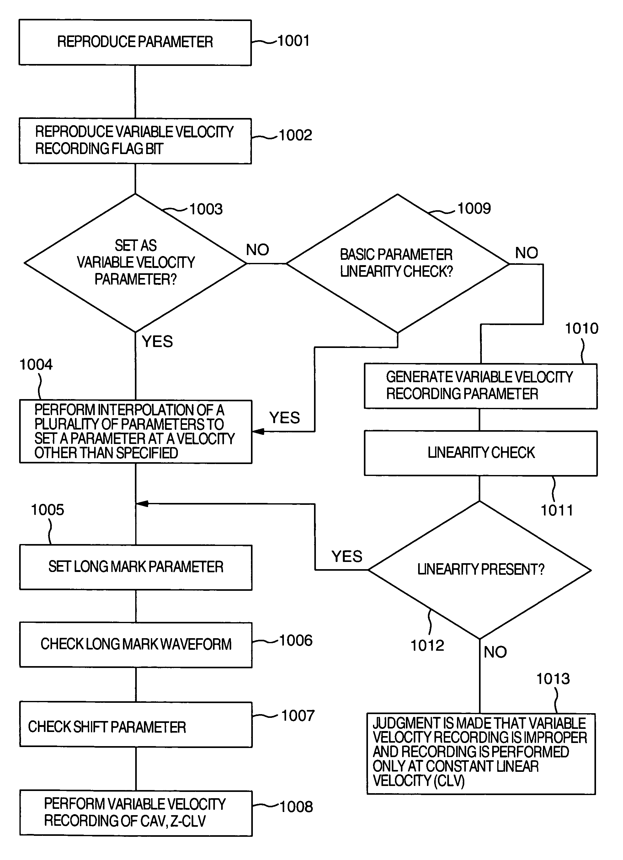 Recording medium, optical disk apparatus and writing method