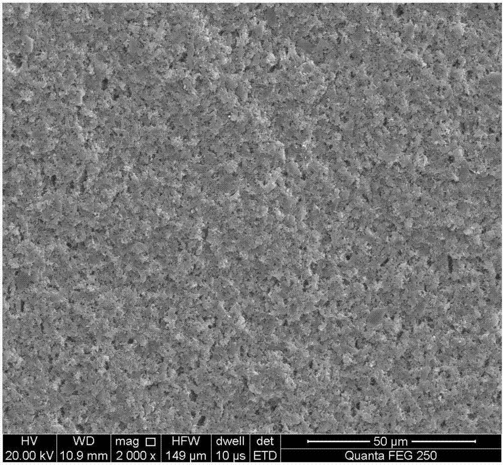 Preparation method of silicon carbide-silicon nitride porous composite ceramic