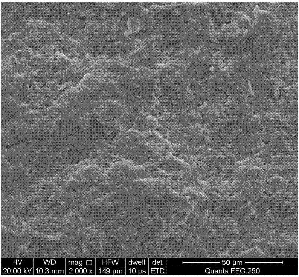 Preparation method of silicon carbide-silicon nitride porous composite ceramic