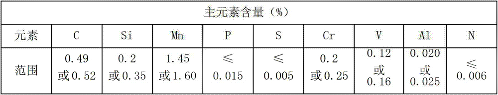 Production method of high-strength saw bit steel coil