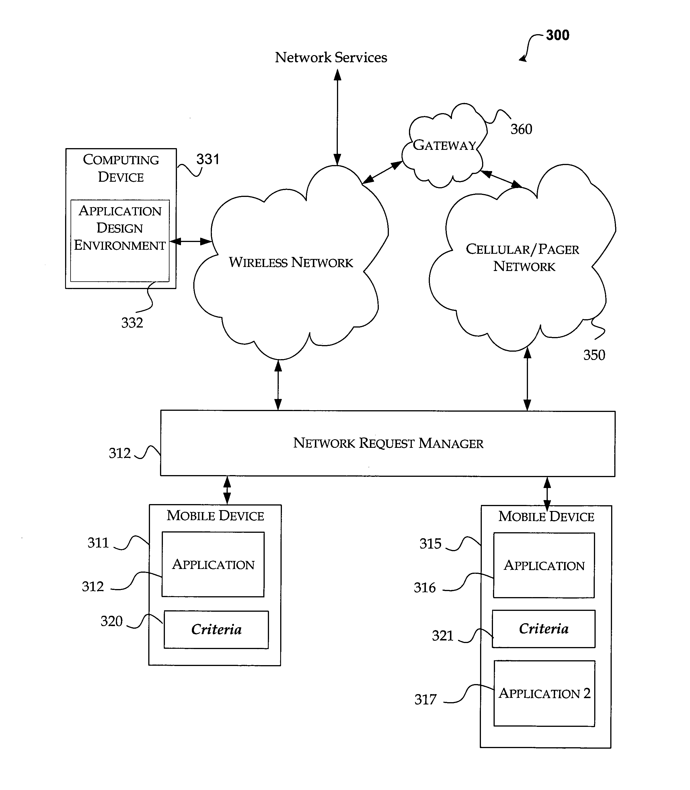 System and method for applying flexible attributes to execute asynchronous network requests